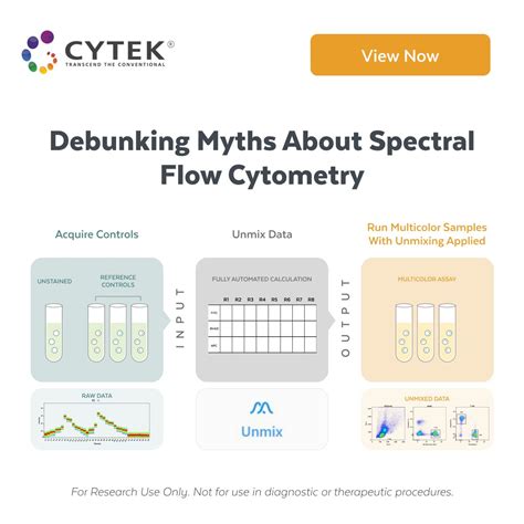 Full Spectrum Flow Cytometry Systems | Discover the Advantages | Cytek ...