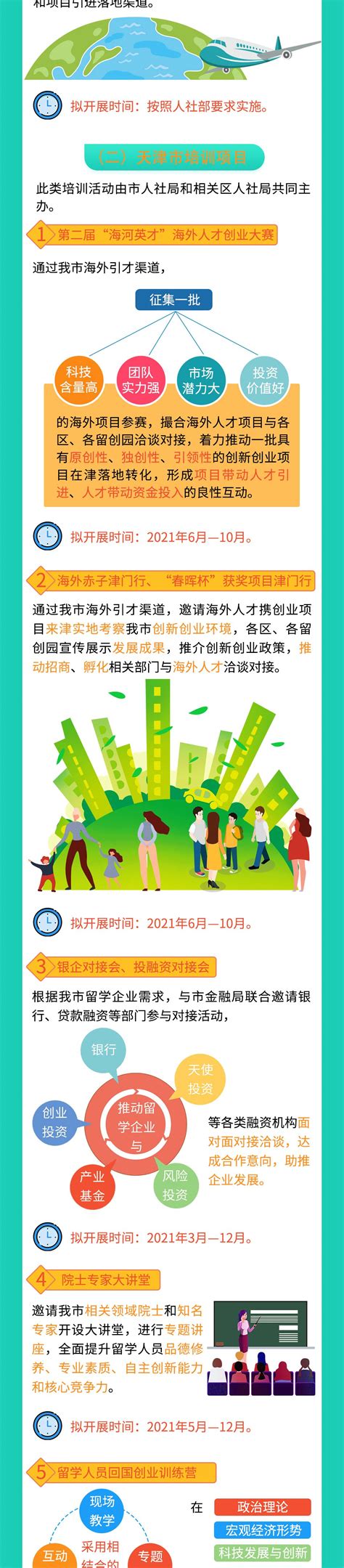 （一图读懂）2021年天津市留学人员创新创业能力提升培训计划_营商环境建设_天津市人力资源和社会保障局