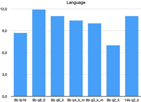Image result for LLM Quantization