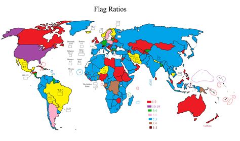Ratio Of Flag