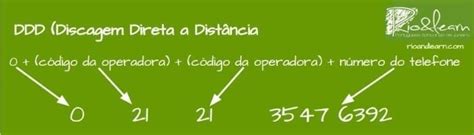 Brazil Phone Code Map 的图像结果