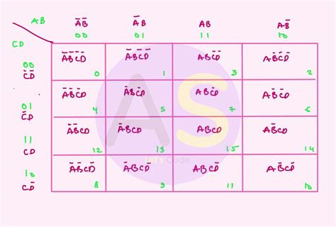 Image result for K Map for ISC Class 12