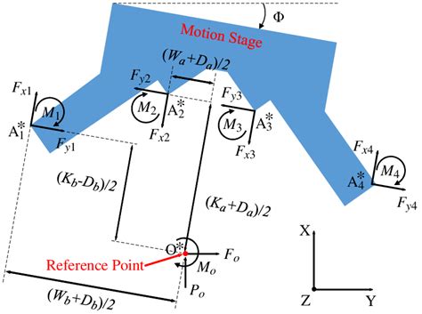 Image result for Loading Line Motion