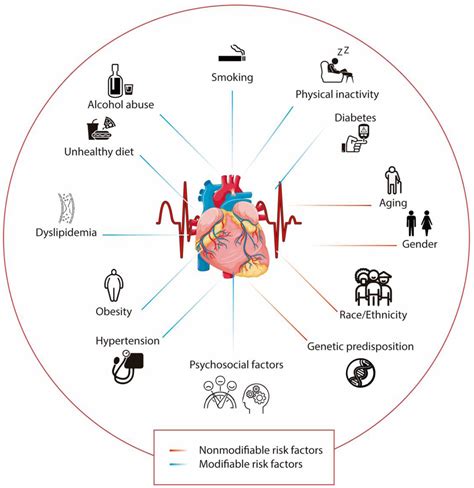 Image result for Non-Modifiable