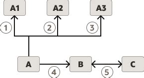 Image result for Process Substitution vs a Subshell
