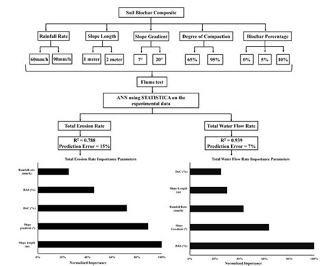 Application of Artificial Intelligence for Predicting Erosion of ...