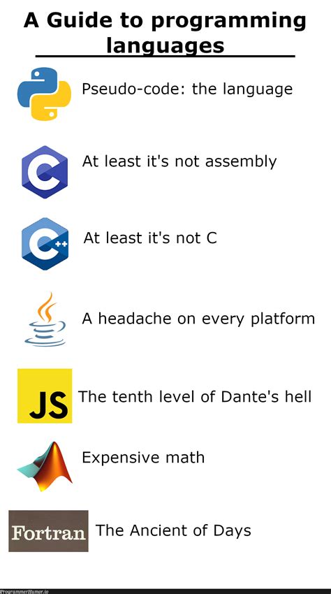 Image result for SQL MEMS