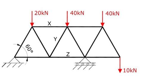 Image result for Truss Joint Method Calculations Using Trigonometry