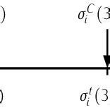 Image result for Example of Trace