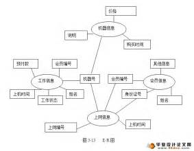 在线绘图工具,ER模型设计-网吧功能模块图,流程图制作工具,设计流程图,visio流程图,在线流程图制作,如何制作流程图,画流程图,流程图怎么制作-