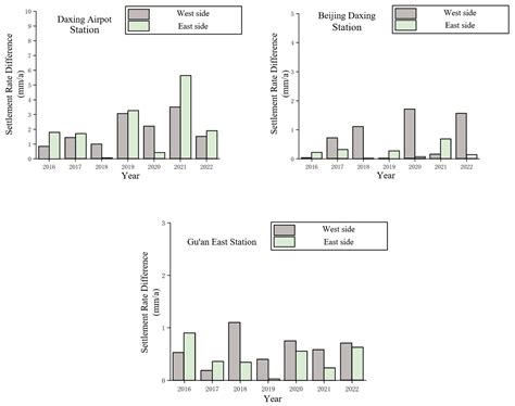 Analysis of Ground Subsidence Evolution Characteristics and Attribution ...