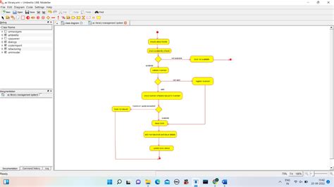 Image result for Librarian Management System Activity Flow Chart