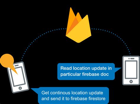 Live Location Tracker Code in Java 的图像结果