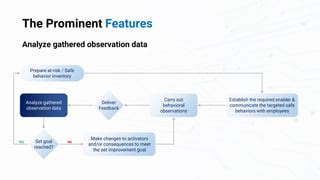 Image result for Behavior Based Safety Software