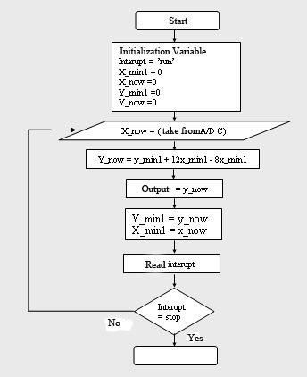 Image result for Digital Control System Animation