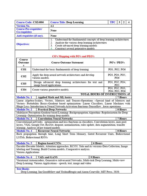 AIML Deep Learning 的图像结果