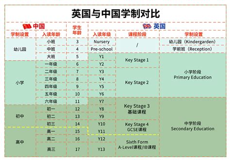 北京英式国际学校排行榜(2023年)-育路国际学校网
