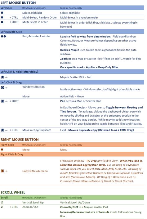 Tableau Expert Info: Tableau: Mouse Control