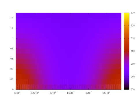 Image result for Gnuplot> Splot 3 Columns