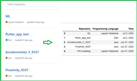 Image result for Python Basic Needed for Data Scraping GitHub