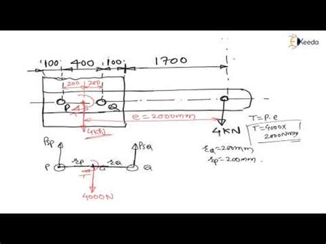 Mastering the Numerical 18: Eccentrically loaded bolted joint - Joint ...