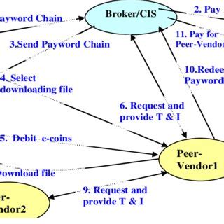 Image result for NetPay