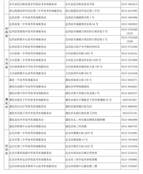 唐山私立高中学校有哪些,排名前十的学校名单_大风车考试网