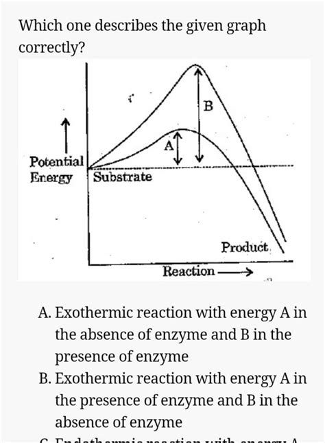 Which one describes the given graph correctly?A. Exothermic reaction wit..