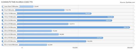 Image result for Area Code 770