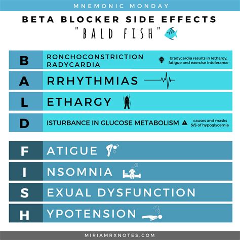 beta blockers – RxNotes