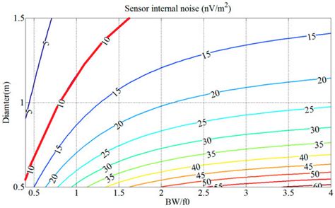 An Improved High-Sensitivity Airborne Transient Electromagnetic Sensor ...