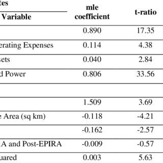Image result for Total Operating Expenses Formula