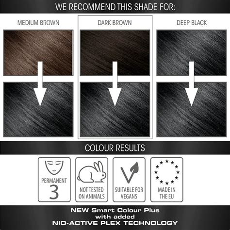 Natural Hair Color Chart