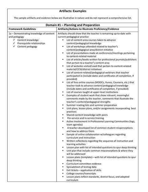 Artifact Examples by Domain updated - Artifacts: Examples The sample ...