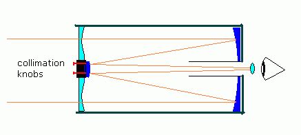 Image result for Meta Guide Collimation
