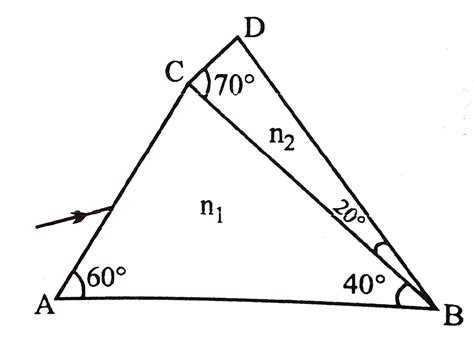 A prism of refractive index `n_(1)` & another prism of reactive index ...