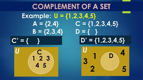 Image result for Set Operations Explained