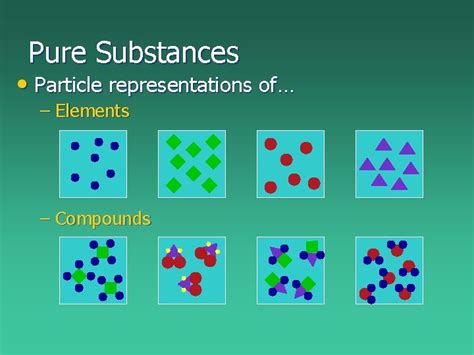 Pure Compound Example 的图像结果