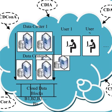 Image result for Secure System Development Life Cycle