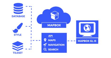 Image result for Web Mapping Tools