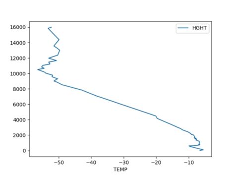 Image result for Data Science Python Code Example