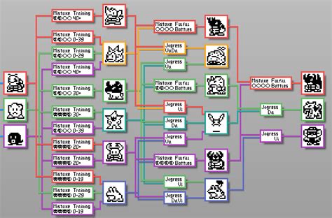 Digimon World PS1 Evolution Chart 的图像结果