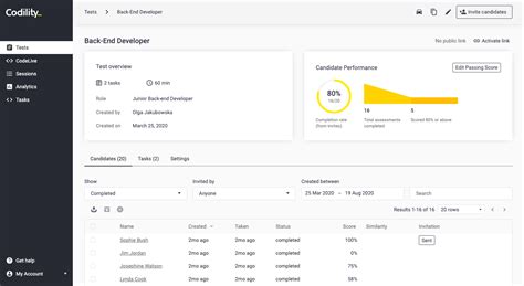 Image result for Codility T Assessment in JavaScript