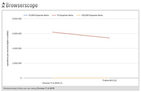 Image result for JavaScript Chaining Methods Diagram