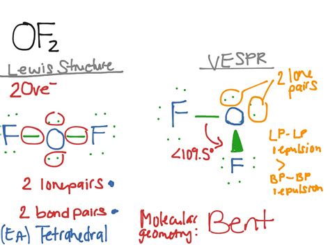 OF2 | Science, Chemistry, VESPR | ShowMe
