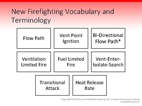 Firefighting Flow Path 的图像结果
