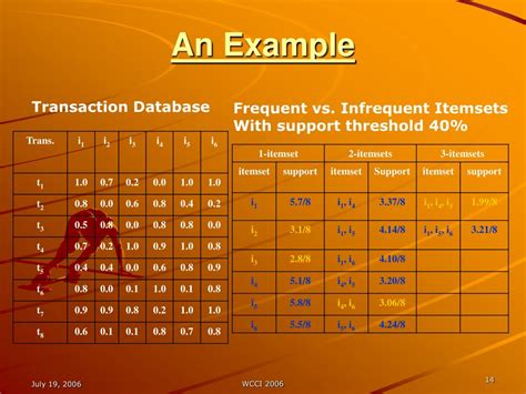 Association Rules Algorithm 的图像结果