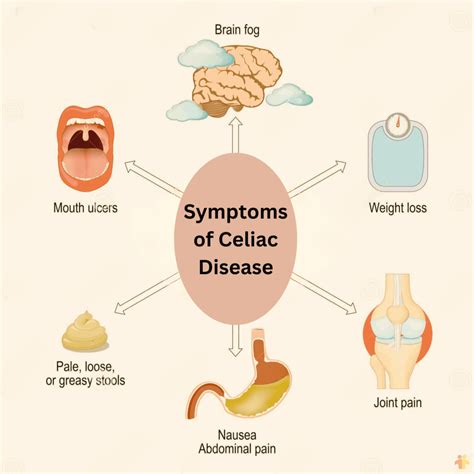 Celiac Disease Symptoms You Need to Know for Better Health