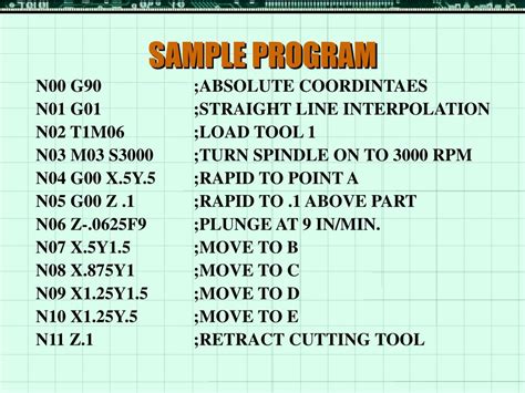 Image result for CNC Programming Design Exmaples
