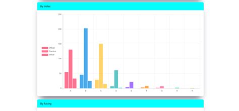 Codeforces Visualizer 的图像结果